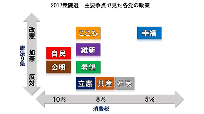 政党要件を満たしていないから無視！でも希望の党や大阪維新の会は、政党要件を満たす前から報じられていたのはどうして？